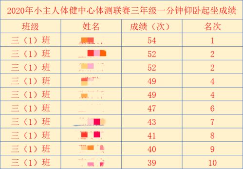 开小 运动我健康,快乐做主人 南京市雨花开发区实验小学2020年小主人体健中心体测联赛