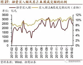 长期证券为什么流动性不好？