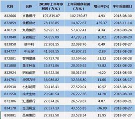 高额分红引关注 华宝股份以上市前未分配利润与股东共享