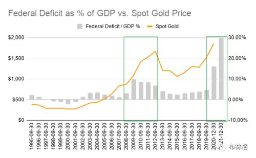 黄金股指数 为什么2021年将是黄金的突破之年