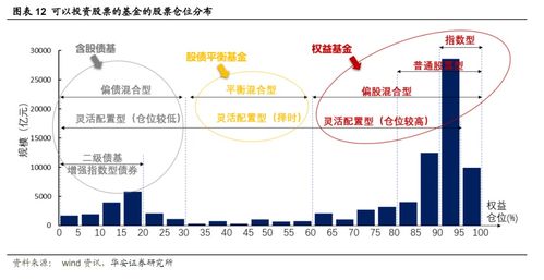 什么叫偏股型基金?什么是股债平衡型基金?