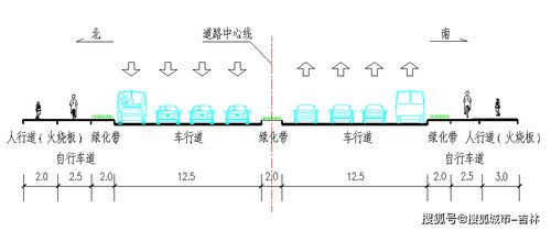 道路断面形式示意图 信息评鉴中心 酷米资讯 Kumizx Com