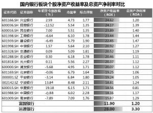 巴菲特会买入哪家A股银行