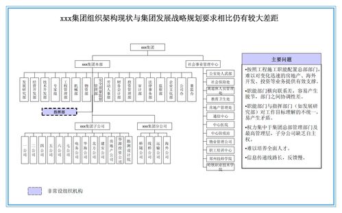 如何建立企业组织架构图