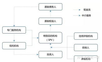 什么叫资产证券化