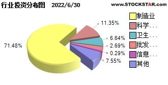 汇添富医疗服务基金