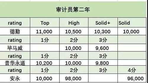 ABC会计师事务所接受委托，承办V公司2017年度财务报表审计业务，并于2017年底与V公司签订了审计业务约定书...