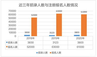 上海市考 2020上海市公务员考试约6.1万人报名,较去年有所下降