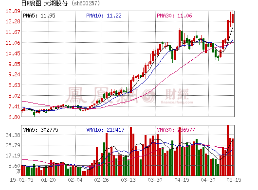 美邦股份计划募资4.1亿扩展产业链，成为原药制剂研发费率行业领先者