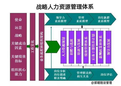 人力资源管理战略