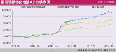 工行瑞银互联网加股票基金今天净值