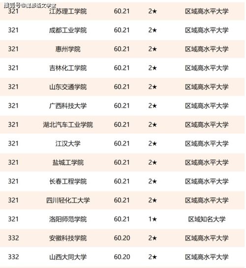 北京农学院排名最新2021（历届）排行第400名