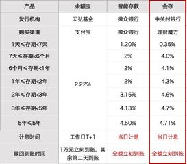 当天赎回当天到账的货币基金有哪些