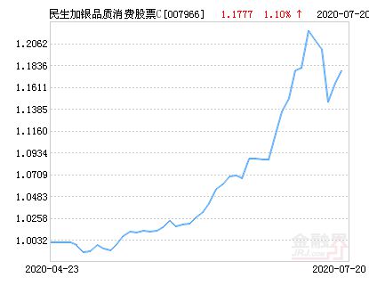 为什么有的股票前要加个C