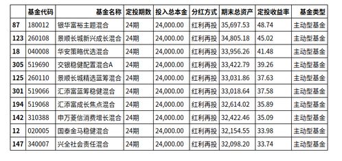 被动型基金是什么意思 什么是被动型基金