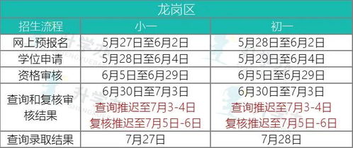 最新 2021最新学位申请进度汇总 这区申请复核修改时间有变