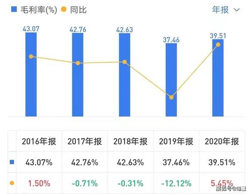 福耀玻璃3月11日买入12.46的100股,买入12.50的100股,预计以后会涨吗，今日买入合适吗？请高人指导