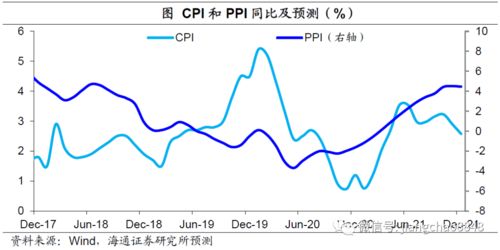 9月物价回落,通胀态势温和 9月物价数据点评 海通宏观 应镓娴