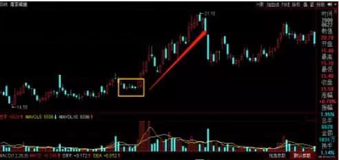 请问期货里面持仓差出现负数，是不是表示空仓开的多