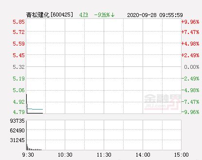 科技E丅F股票代码是多少？