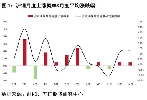 伦敦期货实时行情