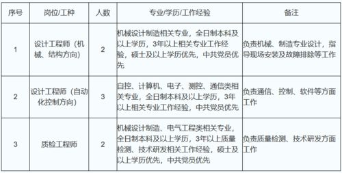 国企下设全资子公司老总算什么级别?