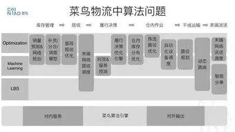 菜鸟请教一个问题，不同时段最初柱开盘点时间