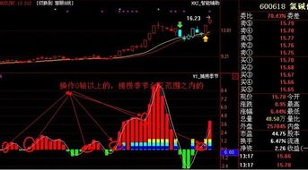 买保险公司的股票怎么样