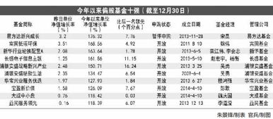 今天易方达成长11010基金是多少钱一份