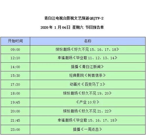 电视台节目比特率是多少？