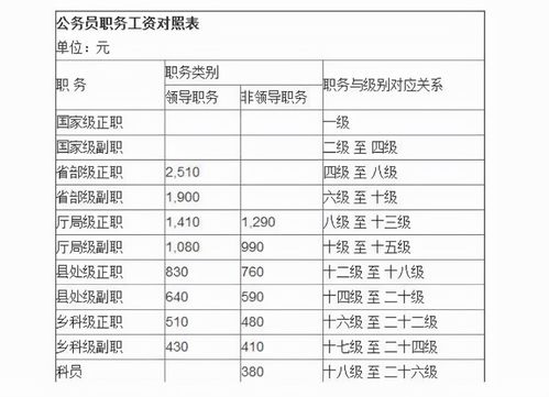 90后公务员晒出 工资单 ,真实工资和想得不同,网友看后不淡定