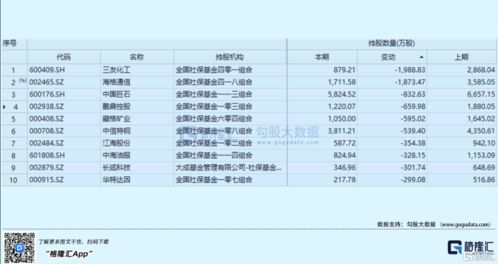 基金里面的重点持仓，行业配置是什么意思？