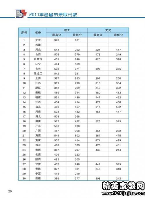 上海公安高等专科？上海公安高等专科学校录取分数线