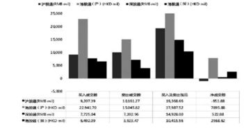 现货沥青和美股港股的区别是什么？哪个要好做呢？