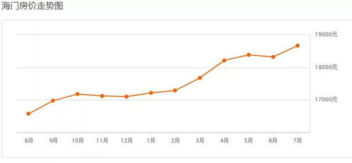 排名第二 南通海门最新房价出炉
