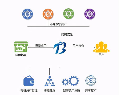 数字货币何时实施_数字货币的应用场景和优势