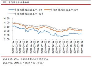 高分！什么是可转债基金？