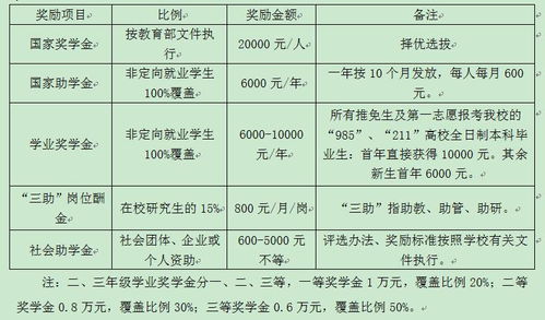 北京印刷学院2021年会计硕士（MPAcc）复试录取详情分析