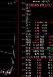 600110中科英华 不是说连续三日涨幅偏离20%要停牌吗 怎么都涨了50%还没有停牌呢？是什么原因？