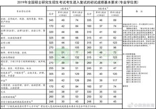 成都职高公办学校有哪些