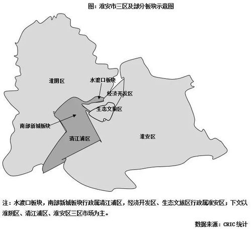 调研纪要 江苏省三四线城市 五十二 淮安篇 