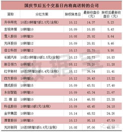 除权价，昨天收盘价14.9元，10股派5元（含税），今天除权日开盘是多少。