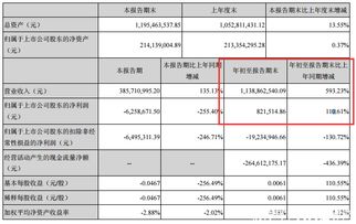 国内上游资源类上市公司有哪些