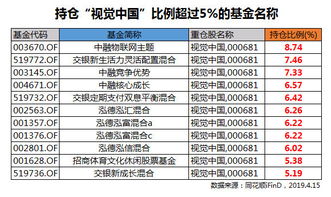 基金自动赎回是怎么回事？