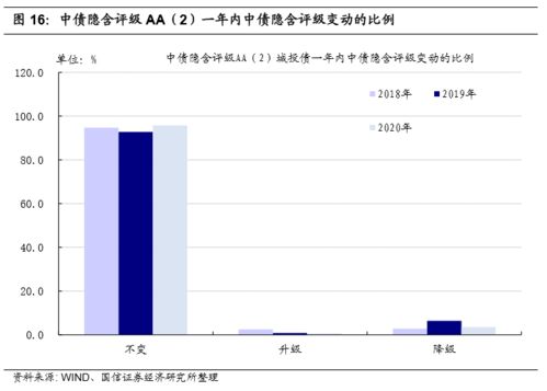 债券的评级与降级是什么意思？