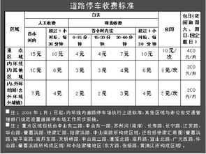 停车场收费标准表,上海市停车场收费标准