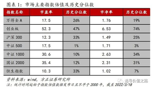 投1000买入三个月收益是11.00%