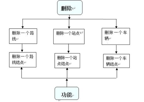 物流配送系统