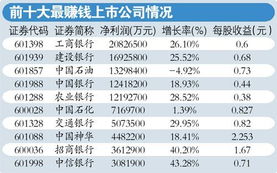 中石油为什么跌价那么厉害,股民的钱让谁赚去了?