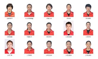 中国女排球员的姓名和各人的球衣号(女足球员球衣号码排序表)